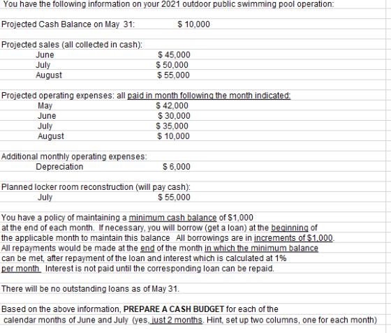 You have the following information on your 2021 outdoor public swimming pool operation: Projected Cash Balance on May 31: $ 1