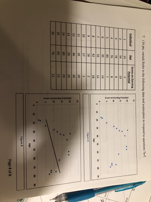 7. (16 pts, varied) Refer to the following data and scatterplots to respond to questions 7a-f. 25 Individual Age Score on Ear