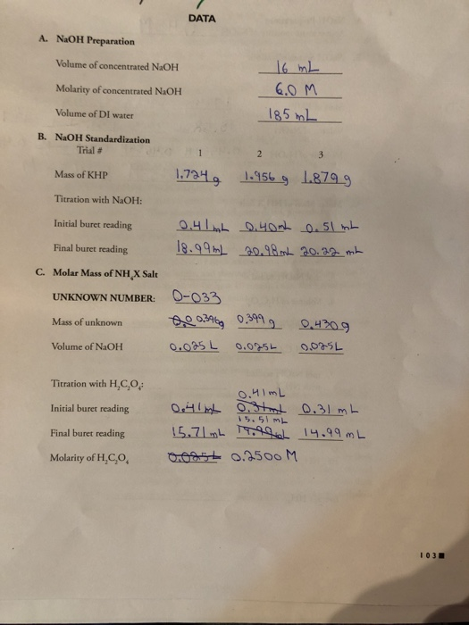 DATA A. NaOH Preparation Volume of concentrated NaOH Molarity of concentrated NaOH 16 mL 6.0M 185 mL Volume of DI water B. Na
