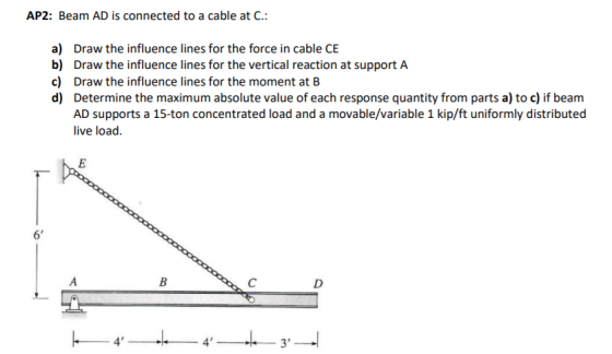 AP2: Beam AD is connected to a cable at C.: a) Draw the influence lines for the force in cable CE b) Draw the influence lines for the vertical reaction at support A c) Draw the influence lines for the moment at EB d) Determine the maximum absolute value of each response quantity from parts a) to c) if beam AD supports a 15-ton concentrated load and a movable/variable 1 kip/ft uniformly distributed live load. 6 4 43