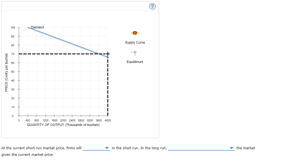 Demand Supply Curve Equilibrium PRICE (Cents per bushel) 0 400 800 1200 1600 2000 2400 2800 3200 3600 4000 QUANTITY OF OUTPUT