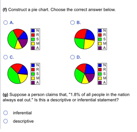 (f) Construct a pie chart. Choose the correct answer below. OA. B. N R S M A R S A O c. OD. N S M А N R S M А (g) Suppose a p