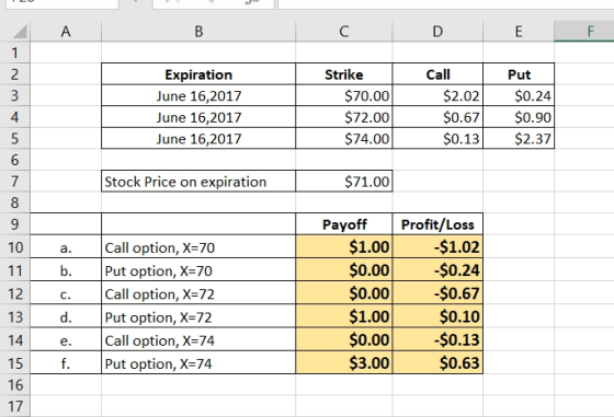 B C D E Expiration June 16,2017 June 16,2017 June 16,2017 Strike $70.00 $72.00 $74.00 Call $2.02 $0.67 $0.13 Put $0.24 $0.90