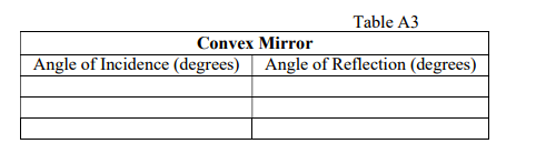 Table A3 Convex Mirror Angle of Incidence (degrees) Angle of Reflection (degrees)