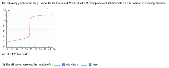 The following graph shows the pH curve for the titration of 25 mL of a 0.1 M monoprotic acid solution with a 0.1 M solution o