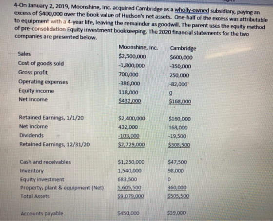 4-On January 2, 2019, Moonshine, Inc. acquired Cambridge as a wholly-owned subsidiary, paying an excess of $400,000 over the