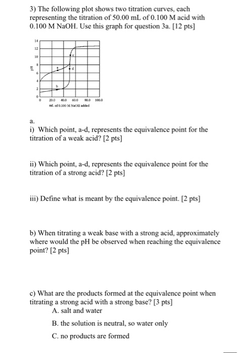 3) The following plot shows two titration curves, each representing the titration of 50.00 mL of 0.100 M acid with 0.100 M Na