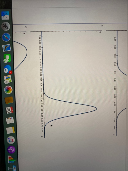 0.04 0.00 012 0.16 0.2 0.24 0.28 0.02 0.36 0.4 0.44 0.48 x 0.04 0.00 0.12 0.16 0.2 0.24 0.20 0.32 0.06 0.4 0.44 0.40 0.52 0.5