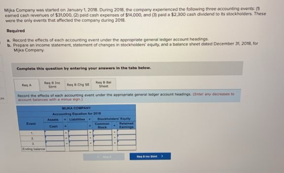 Miljka Company was started on January 1, 2018. During 2018, the company experienced the following three accounting events: (1