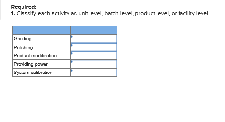 Required: 1. Classify each activity as unit level, batch level, product level, or facility level. Grinding Polishing Product