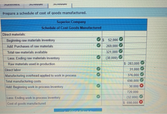 OLLEN | Dur Du LUI Prepare a schedule of cost of goods manufactured. Superior Company Schedule of Cost Goods Manufactured Dir