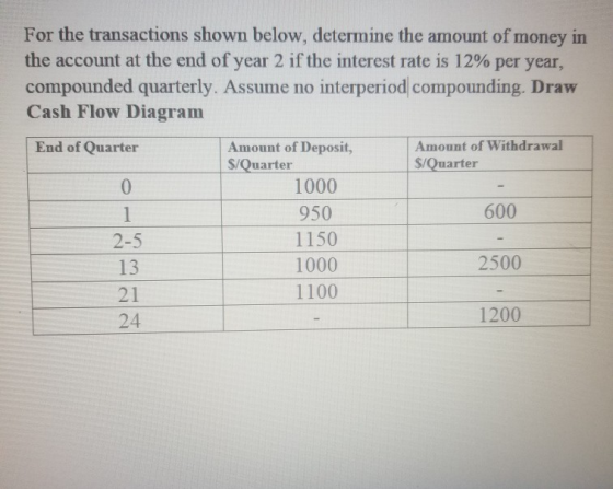For the transactions shown below, determine the amount of money in the account at the end of year 2 if the interest rate is 1