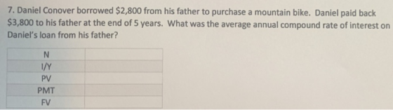 7. Daniel Conover borrowed $2,800 from his father to purchase a mountain bike. Daniel paid back $3,800 to his father at the end of 5 years. What was the average annual compound rate of interest on Daniels loan from his father? I/Y PV PMT FV