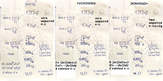 FeCl2(H20)4 [V(NH3)6]3+ Re (co zero zero Two unpaired tiu unpaired tiu tu unpaired e-sin t2g lag Ela lag e-s e-s én41)S 4)S 4