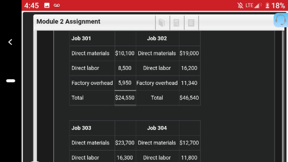 4:45 0 ALTEI 1 18% Module 2 Assignment Job 301 Job 302 Direct materials $10,100 Direct materials $19,000 Direct labor 8,500 D