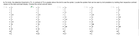 b. For birds, the detection threshold is 70. (A contrast of 70 or greater allows the bird to see the spider.) Locate the spiders that can be seen by bird predators by bolding their respective contrast values on the stem-and-leaf display. Choose the correct answer below OA 7 OC. 015 OE. 0 3 26 3 26 3 26 4 08 5 08 6 08 6 08 7 08 8 26 8 26 9 0 10 11 5 10 10 10 7 10 11 7