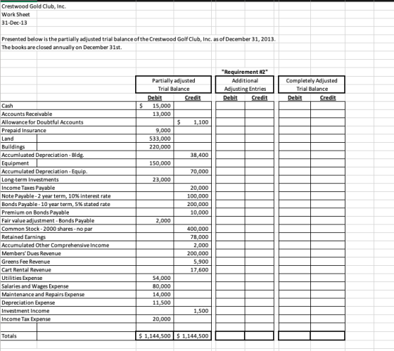 Crestwood Gold Club, Inc. Work Sheet 31-Dec-13 Presented below is the partially adjusted trial balance of the Crestwood Golf