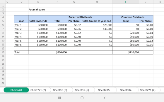 Pecan theatre Year Year 1 Year 2 Year 3 Year 4 Year 5 Year 6 Total Dividends $80,000 $90,000 $150,000 $150,000 $160,000 $180,