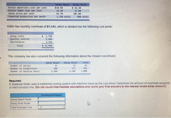 Direct materials cost per unit Direct labor cost per unit Sales price per unit Expected production per month Sandy Beach $18.