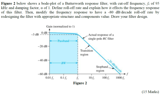 Figure 2 below shows a bode-plot of a Butterworth response filter, with cut-off frequency, fc of 95 kHz and damping factor, a