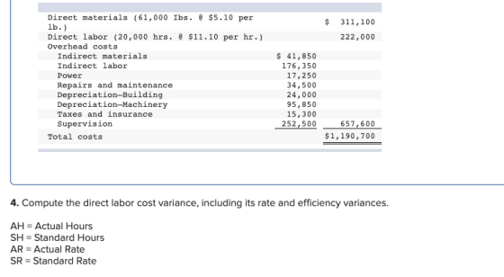 $ 311,100 222,000 Direct materials (61,000 Ibs. @ $5.10 per lb.) Direct labor (20,000 hrs. @ $11.10 per hr.) Overhead costs I