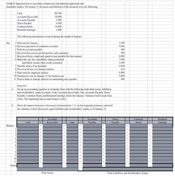 SAMCO Appraisal Service provides commercial and industrial appraisals and feasibility studies. On January 1, the assets and l
