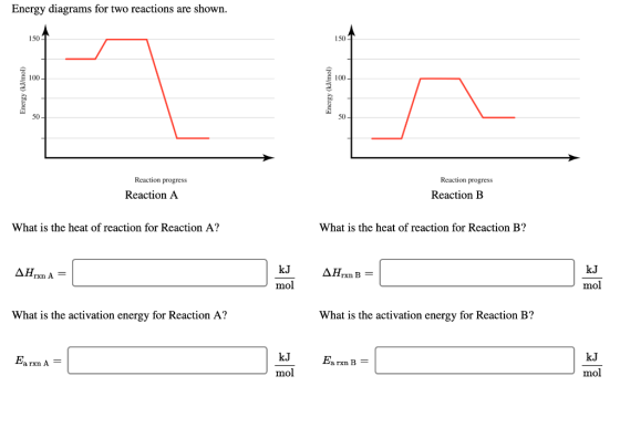 Energy diagrams for two reactions are shown. 1501 150 Energy (kJ/mol) Energy (kJ/mol Reaction progress Reaction progress Reac