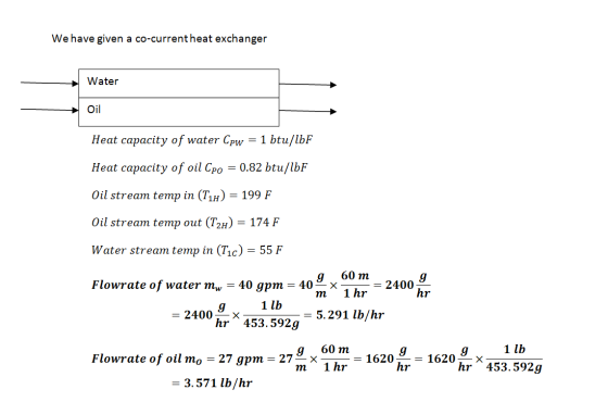 We have given a co-currentheat exchanger Water Oil Heat capacity of water Cow = 1 btu/lbF Heat capacity of oil Cpo = 0.82 btu
