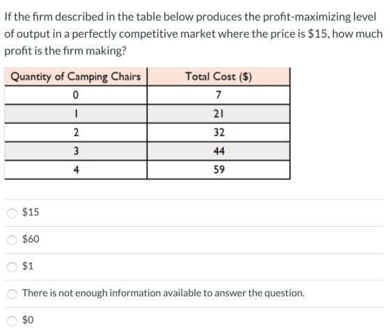 If the firm described in the table below produces the profit-maximizing level of output in a perfectly competitive market whe