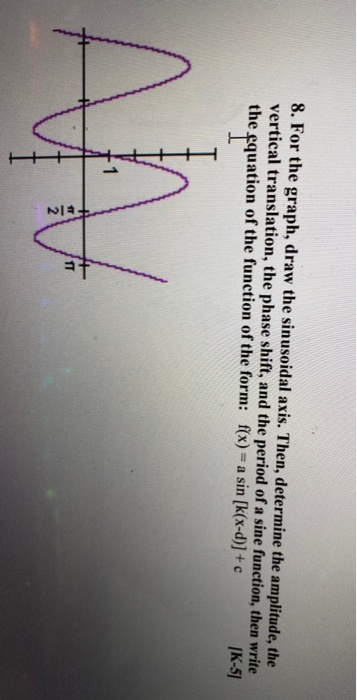 8. For the graph, draw the sinusoidal axis. Then, determine the amplitude, the vertical translation, the phase shift, and the