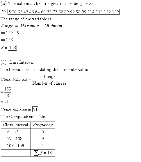 a) The data must be arranged in ascending order X 6 30 35 45 46 64 69 75 75 82 89 92 98 99 114 119 152 159 The range of the vari able is Range - Maximum- Minimum 159- 6 153 R 153 (b) Class Interval The formula for calculating the class interval is Class Interval= Range Number of classes 153 - 51 Class Interval51 The Computati on Table Class Interval Frequency 6-57 57-108 108-159 4