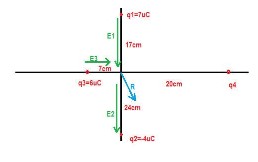 E1 17cm o 7cm q3-6uC 20cm q4 24cm E2 q2--4uC