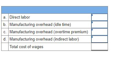 Direct labor b. Manufacturing overhead (idle time) c. Manufacturing overhead (overtime premium) Manufacturing overhead (indir