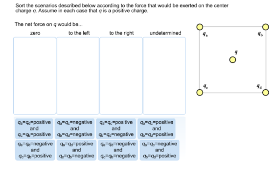 Sort the scenarios described below according to th