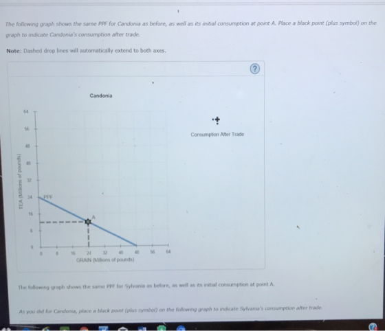 The following graph shows the same PPF for Candonia as before, as well as its initial consumption at point A. Place a black point (plus symbol) on the graph to indicate Candonias consumption after trade. Note: Dashed drop lines will automatically extend to both axes. 64 T 56 + Consumption After Trade 48 40+ 꾜 24 PPF 16 1624 40485664 GRAIN (Millions of pounds) The following graph shows the same PPF for Sylvania as before, as well as its initial consumption at point A As you did for Candonia, place a black point (plus symbol) on the following graph to indicate Sylvanias consumption after trade.