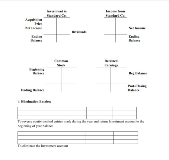 Investment in Standard Co. Income from Standard Co. Acquisition Price Net Income Net Income Dividends Ending Balance Ending B