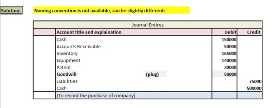 Solution: Naming convention is not available, can be slightly different: Credit Journal Entires Account title and explainatio