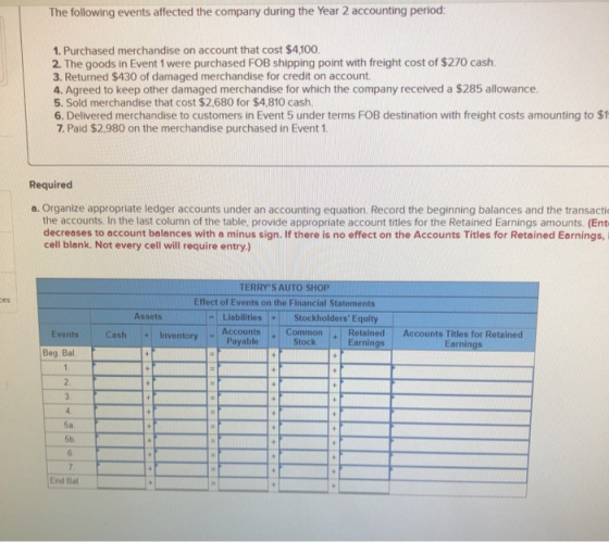 The following events affected the company during the Year 2 accounting period: 1. Purchased merchandise on account that cost