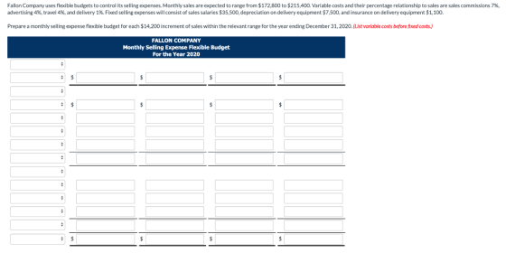 Fallon Company uses flexible budgets to control its selling expenses. Monthly sales are expected to range from $172,800 to $2