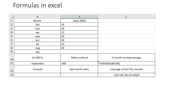 Formulas in excel A B C 1 Month Sales (000) 2 feb 19 3 mar 18 4 apr 15 5 may jun jul 20 18 6 7 22 8 aug 20 9 sep (in 000s) N