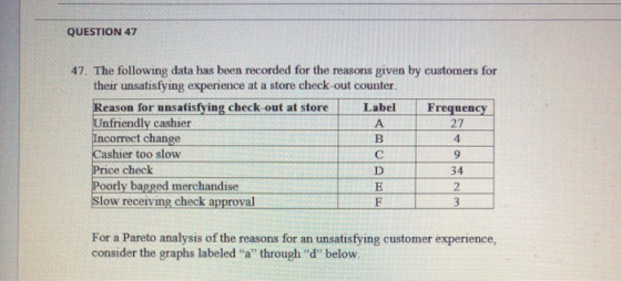 QUESTION 47 47. The following data has been recorded for the reasons given by customers for their unsatisfying experience at