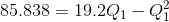 85.838=19.2Q_{1}-Q_{1}^{2}