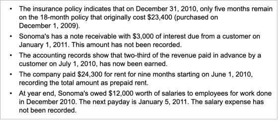 • The insurance policy indicates that on December 31, 2010, only five months remain on the 18-month policy that originally co