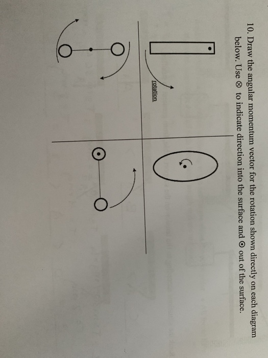 10. Draw the angular momentum vector for the rotation shown directly on each diagram below. Use to indicate direction into th
