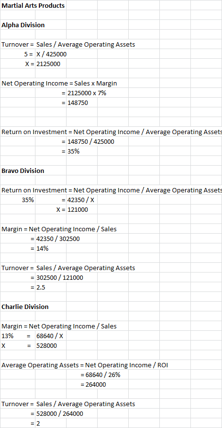 Martial Arts Products Alpha Division Turnover Sales / Average Operating Assets 5 = X/425000 X 2125000 Net Operating Income Sa