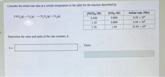 Consider the initial rate data at a certain temperature in the table for the reaction described by 2 NO,(8) +0,(8) N, 0,() +0