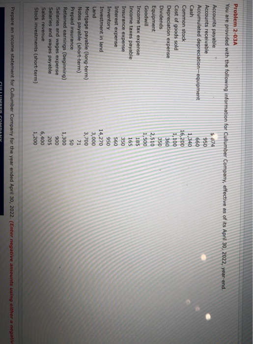 2,510 Problem 2-03A You are provided with the following information for Cullumber Company, effective as of its April 30, 2022