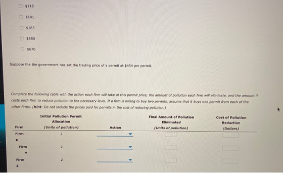 $118 $141 $183 $650 $670 Suppose the the government has set the trading price of a permit at $454 per permit. Complete the fo