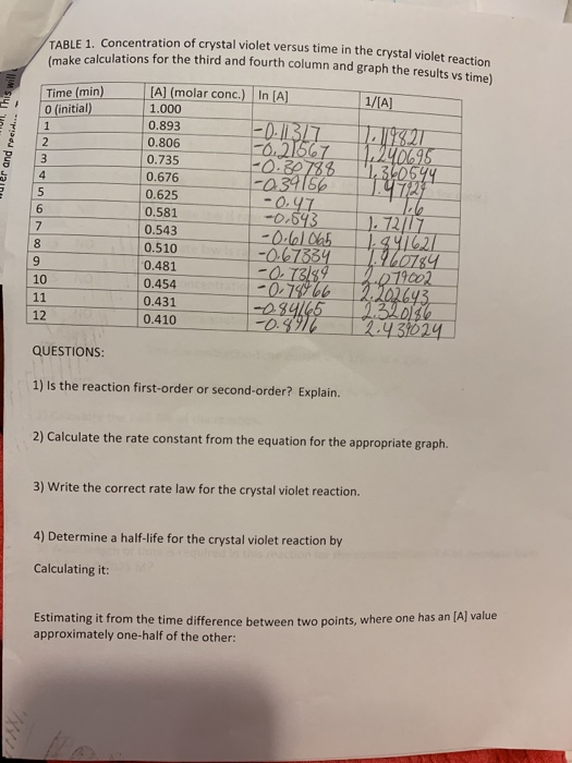TABLE 1. Concentration of crystal violet versus time in the crystal violet reaction (make calculations for the third and four