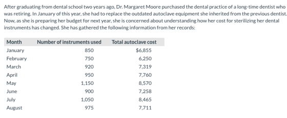 After graduating from dental school two years ago, Dr. Margaret Moore purchased the dental practice of a long-time dentist wh